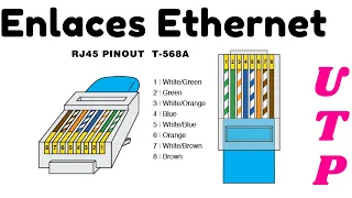 ¿Cómo formar un Enlace ETHERNET correctamente? cableado de cobre UTP