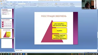 Організація діловодства за зверненнями громадян та запитами на публічну інформацію