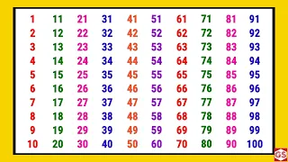 Counting 1 to 100 | 123 numbers | one two three | Genius Stage | 123 for kids