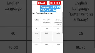 IBPS PO 2021 FINAL RESULT SCORECARD #ibpspo #ibps #ibpsclerk #sbipo #sbiclerk #ibpspofinalresult