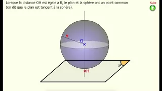 Sections d'une sphère par un plan