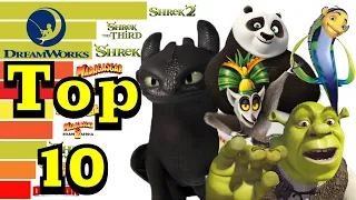 Top 10 DreamWorks Movies Of All Time | (1998-2024)