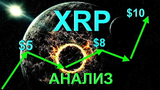 Анализ XRP: технический и фундаментальный!!! / Когда ждать рост?!