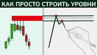 ⚡ Как за 2 минуты научиться строить уровни | Как просто и быстро строить уровни @lembitu_koiv