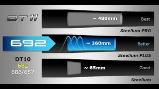 Steelium PRO и Plus: лучшие в мире стволы от компании Беретта. На примере ружей Beretta ДТ11 и 692.