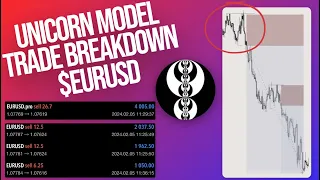 ICT Unicorn Model - Trade Breakdown $EURUSD