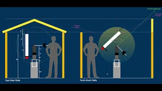 Home Observatory - Site selection & Planning