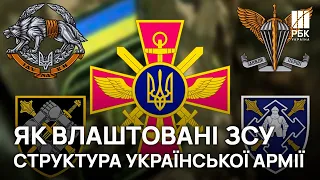 💙💛Не тільки зовні! Як змінилась структура ЗСУ за останні роки