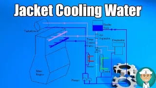 Jacket Cooling Water System