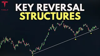 TESLA STOCK: Be Aware of These Chart Structures