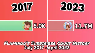Flamingo’s Subscriber Count History (2017-2023)