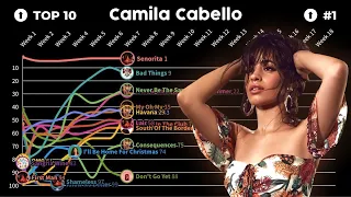 camila cabello hot 100 chart history... all at the same time