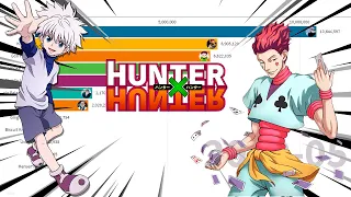 Most Popular Hunter x Hunter Characters [2010 - 2020]