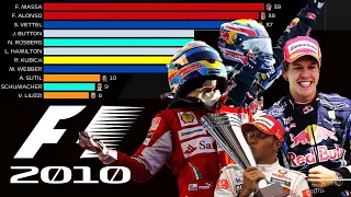 F1 - 2010 Drivers Championship:  5 title contenders!