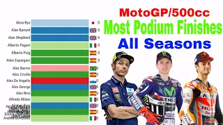 Most MotoGP/500cc Podium Finishes | All Seasons (1949-2019)