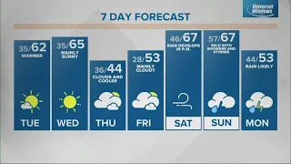 Monday afternoon Live Doppler 13 Indiana forecast - Feb. 28, 2022