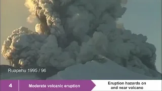 What are Volcanic Alert Levels in New Zealand?