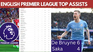 Premier League Top Assists MatchWeek 7 | Premier League Top Assists 22/2023