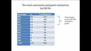 SAEM Grant Writing Workshop: Grant Mechanic- An Introduction to the NIH Process