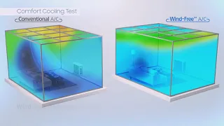 Wind Free™ Air Conditioner  Comfort Cooling Test   Samsung