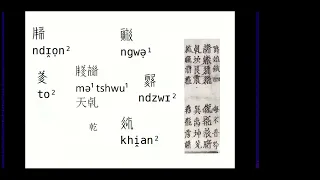 Caelum tanguticum: эпитеты для обозначения неба в тангутско-китайском глоссарии "Перл в ладони"