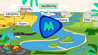 Landforms | MightyOwl Science | 2nd Grade