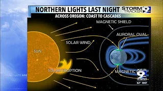 Northern Lights verified last night, round 2 (weaker) Saturday night