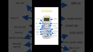 Hisense Air Conditioner Remote Guide #hisense #ac #airconditioner #remote #guide