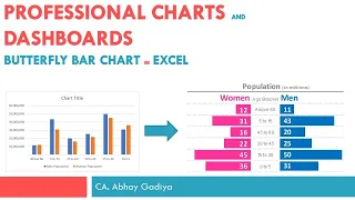 Butterfly chart in Excel using Data bars from conditional formatting