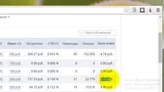 Как Автоматически рассчитывать цену за клик в рекламном кабинете ВКонтакте