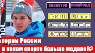 Какие виды спорта, кроме лыжных гонок, принесли России медали на Олимпиаде в Пекине?