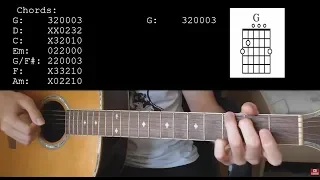 Taylor Swift – Lover EASY Guitar Tutorial With Chords / Lyrics