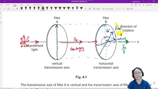 ON22 P21 Q4 Rotated Polarizer Angle | Oct/Nov 2022 | Cambridge A Level 9702 Physics