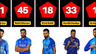 Jersey numbers of Indian cricketers