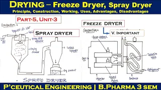 Spray dryer || freeze dryer || Drying || Part-5, Unit-3 || Pharmaceutical Engineering 3rd semester