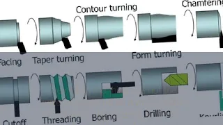 Milling Machine Definition, Process - Types