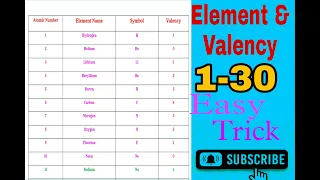 Science Element Name With Valency Number | 1-30 | Atomic Symbol