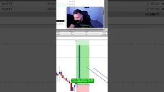 Day Trading Making $60,000 on GOLD PT.1