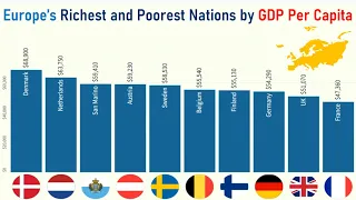 Europe's GDP Per Capita by Country (2024)