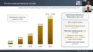 KER Webinar Replay - Elemental Royalties - Revenue Growth, Asset developments and 2021 Outlook