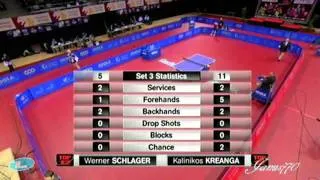 2011 Europe Top12 (Semifinal) KREANGA Kalinikos vs SCHLAGER Werner [Full Match Short Form]