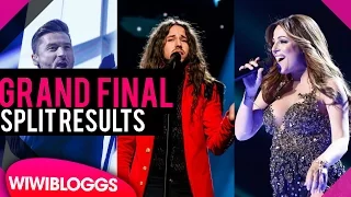 Eurovision 2016 split results: Who did the juries hurt most? | wiwibloggs