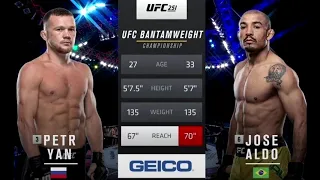 Петр Ян VS  Жозе Алдо  ПОЛНЫЙ БОЙ UFC 251