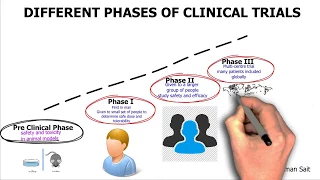 chapter 1: Introduction to Clinical Research