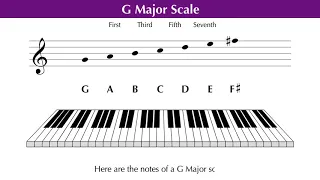 Major Seventh Chords (1 of 5) | Music Theory Education