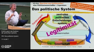 Grundkurs Politische Systeme - 2/14 - Was ist ein politisches System? - Prof. Dr. Werner J. Patzelt