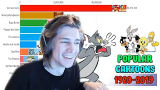 xQc Reacts to Most Popular Cartoon 1920 - 2019 & BIGGEST CONCERTS! | xQcOW