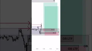 📊ВХОД НА LTF! | Смарт Мани | Трейдинг