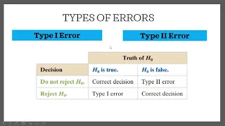 Hypothesis testing