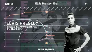 Elvis Presley | Billboard Top 100 (Pre-Hot 100 Era) Chart History (1956-1958)